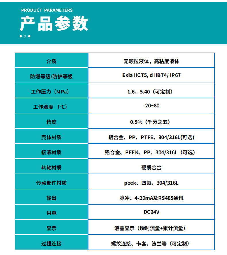 管道式圓齒輪流量計基本參數(shù)表