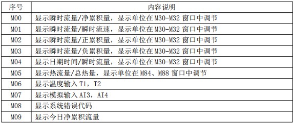 小口徑超聲波流量計(jì)菜單說(shuō)明對(duì)照表一