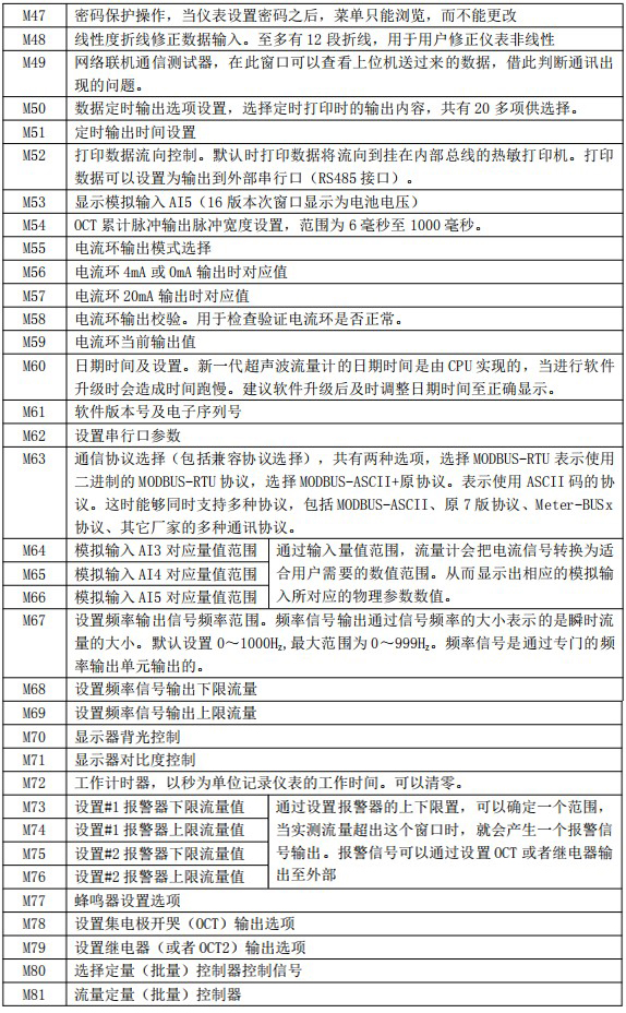 小口徑超聲波流量計(jì)菜單說(shuō)明對(duì)照表三