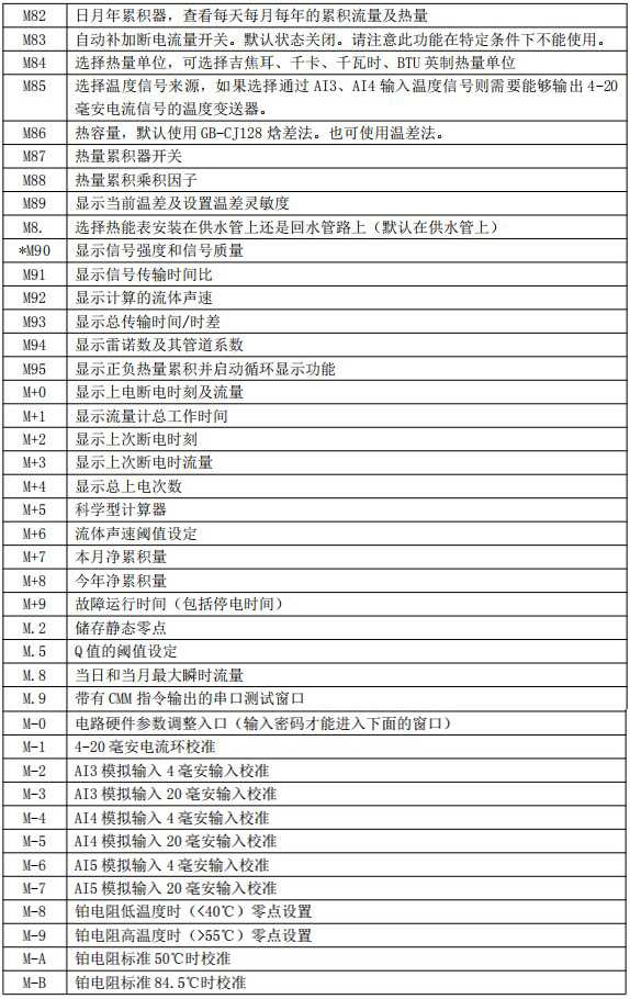 小口徑超聲波流量計(jì)菜單說(shuō)明對(duì)照表四
