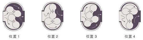 燃?xì)庋喠髁坑?jì)工作原理圖